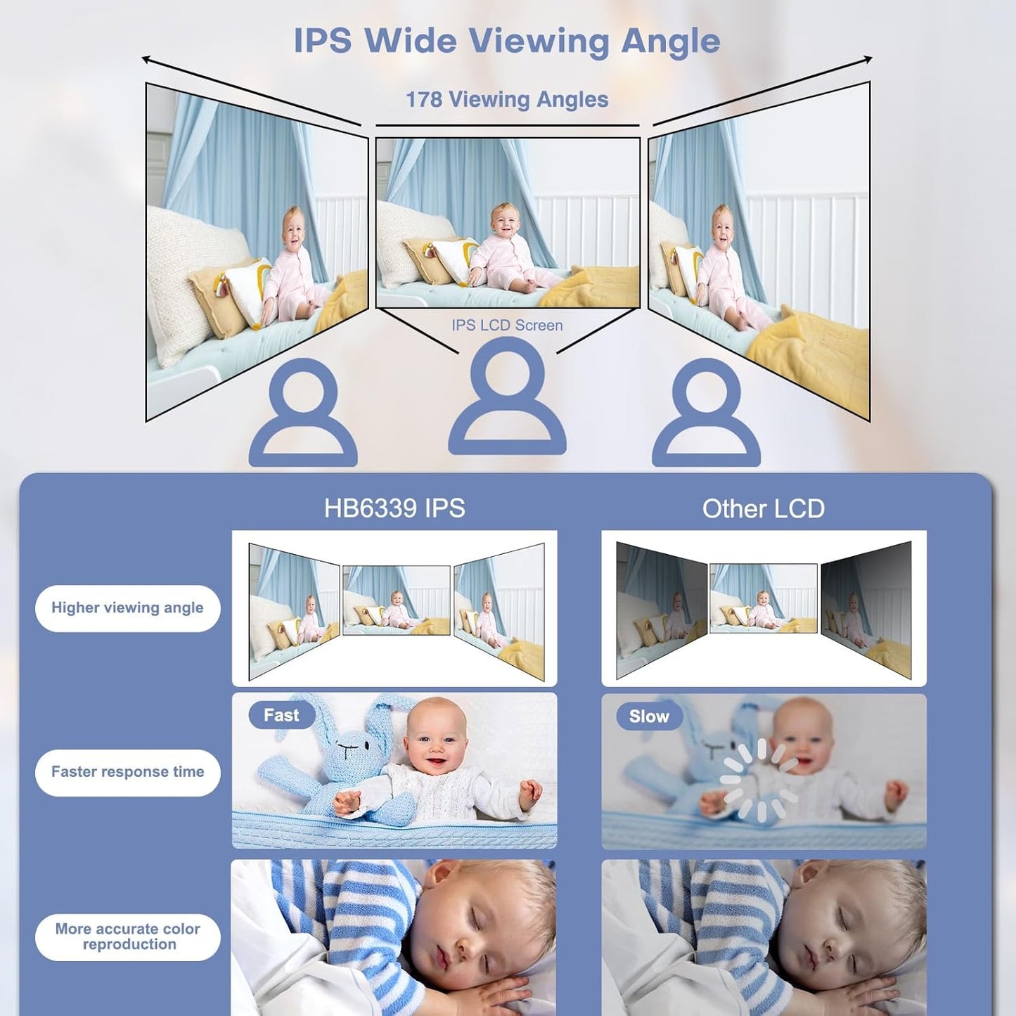 HelloBaby Baby Monitor with 3.2'' IPS Screen - Baby Camera Monitor with Remote Pan-Tilt-Zoom Camera No WiFi, Infrared Night Vision, 1000ft Wireless Connection
