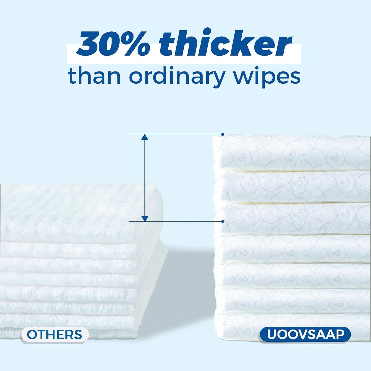 Hypoallergenic Baby Wipes, Pure Water Natural Wipes for Sensitive Skin, Unscented Baby Wipes for Face Hands & Bottom, 512 Count (8 Packs of 64)