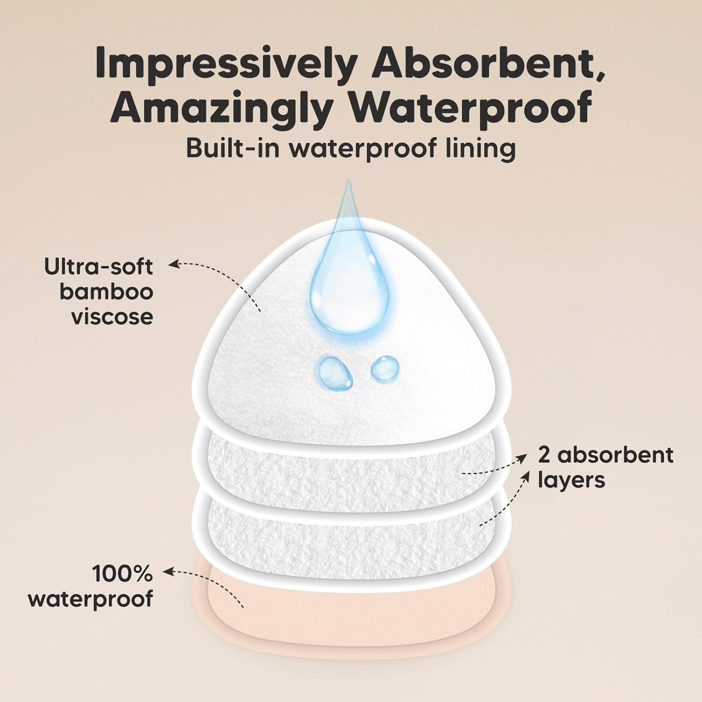 14-Pack Organic Nursing Pads - Washable Breast Pads for Breastfeeding, Nursing Bra Nipple Pads for Breastfeeding, Pumping Bra Reusable Breast Pad, Maternity Breastfeeding Bra Pad (Bare Beige, L 4.8")