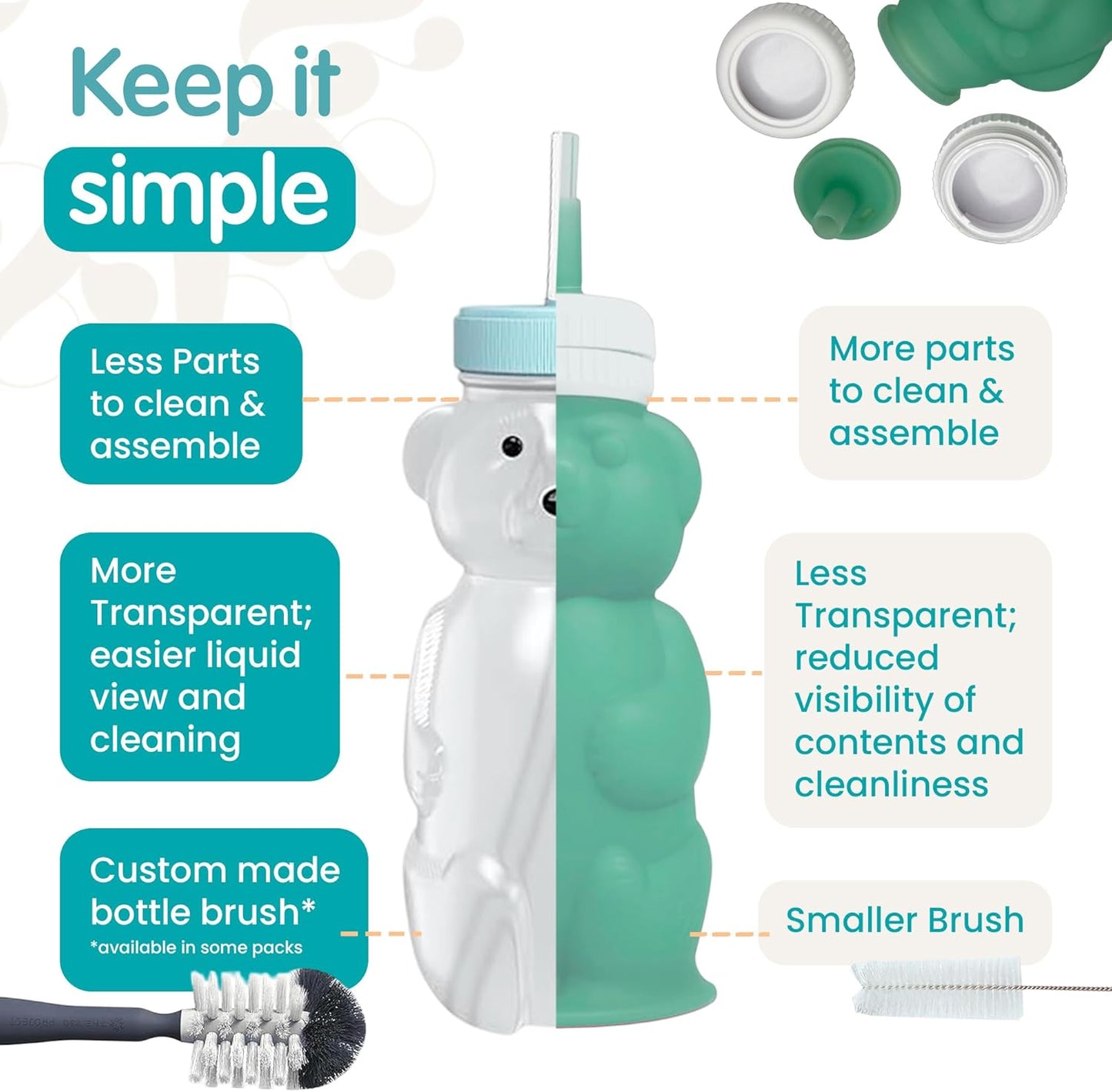 Honey Bear Straw Cup for Babies, 8oz Honey BearCup with Bottle Brush, 2-Pack Improved Lid Therapy Learning Honeybear Straw Cup for Baby, Blizzard & Creamsicle