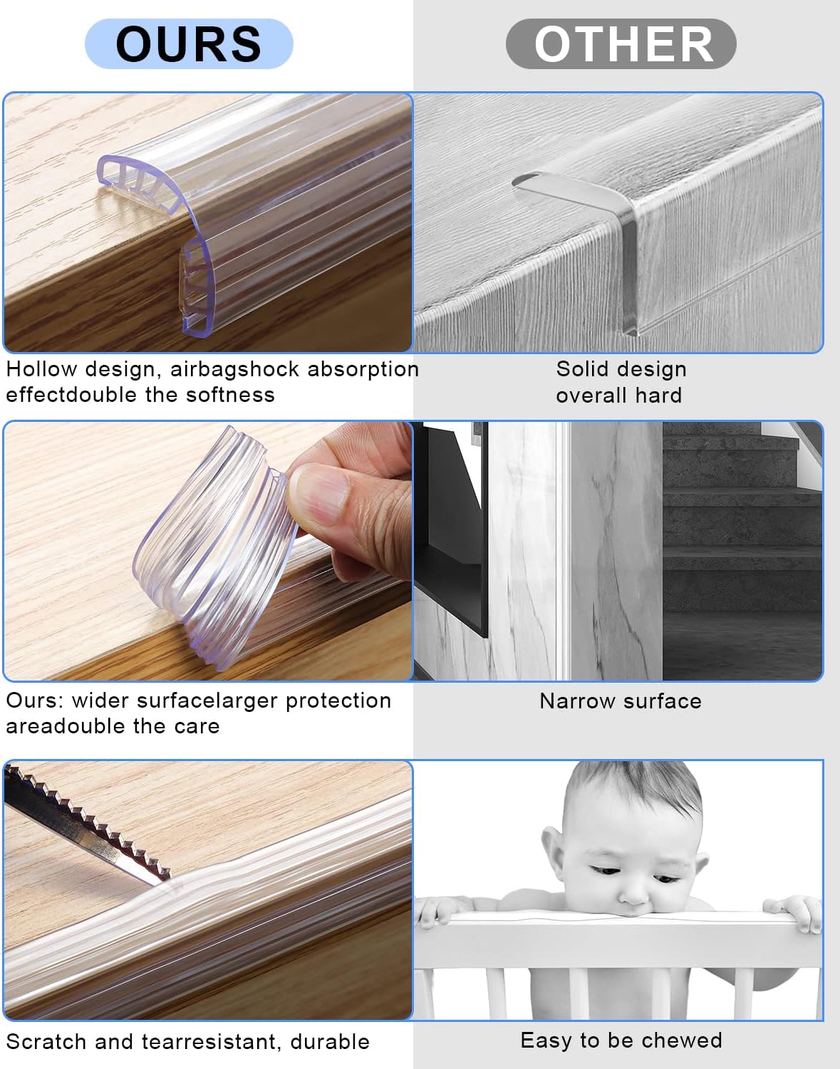 HOMREALM Baby Proofing,6.6ft(2M),Silicone Soft Corner Protectors with Pre-Taped Strong Adhesive, Edge Protectors for Sharp Corners of Cabinets, Tables