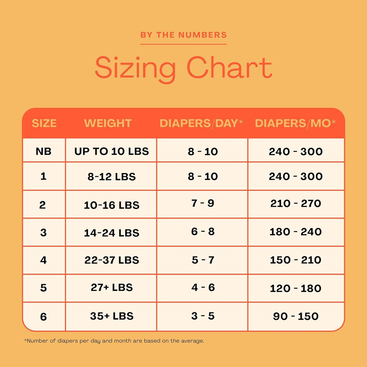 Hello Bello Mega Surprise Pack, Size 1 (8-12 lbs), 256ct Hypoallergenic Assorted Diapers with a Soft, Cloth-Like Feel Plus 360 Ultra Gentle Unscented Baby Wipes in 6 Resealable Packs