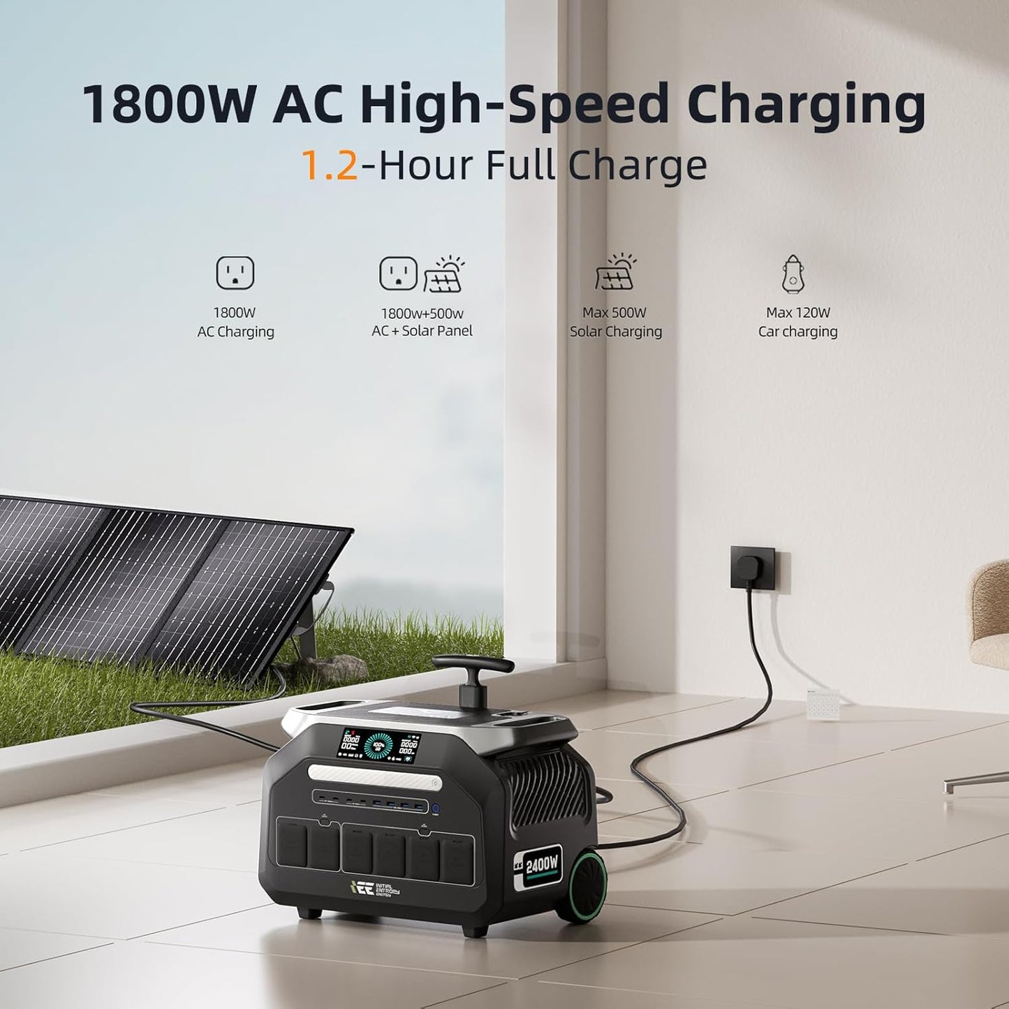 IEE 2048Wh/2400W Solar power station With 2*200W Solar Panel,P2400 Solar Generator,1800W Super Fast Charging, LiFePO4 (LFP) Battery,APP Control Emergency Power Station for Home, Camping,Power Outages