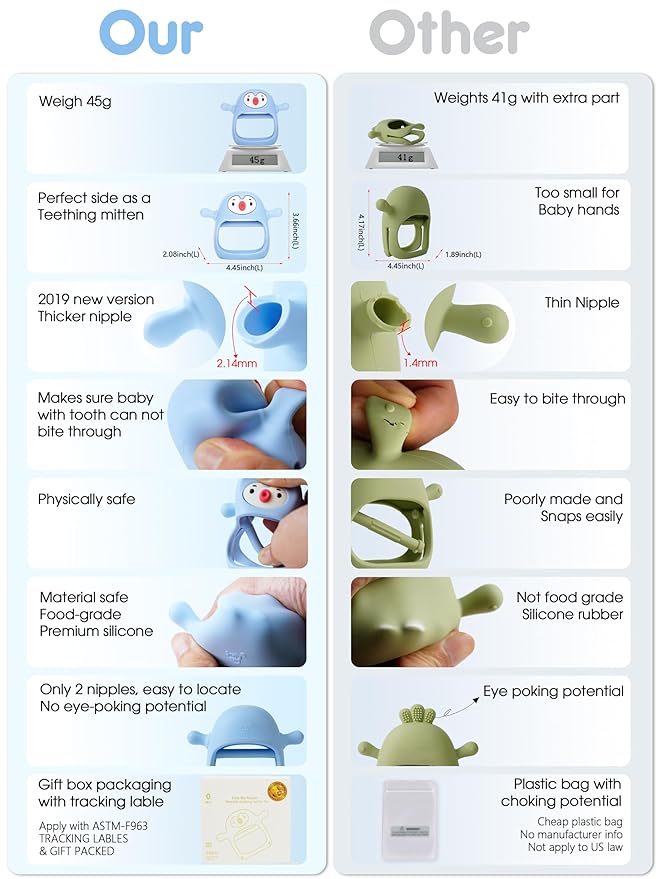 Smily Mia Baby Teething Toys for 0-6Months, Teethers for Babies 3-6Months | Penguin Teether | Hand Teether |Teething Mittens for Teething Relief, Baby Pacifier |New Born Essentials, Light Blue