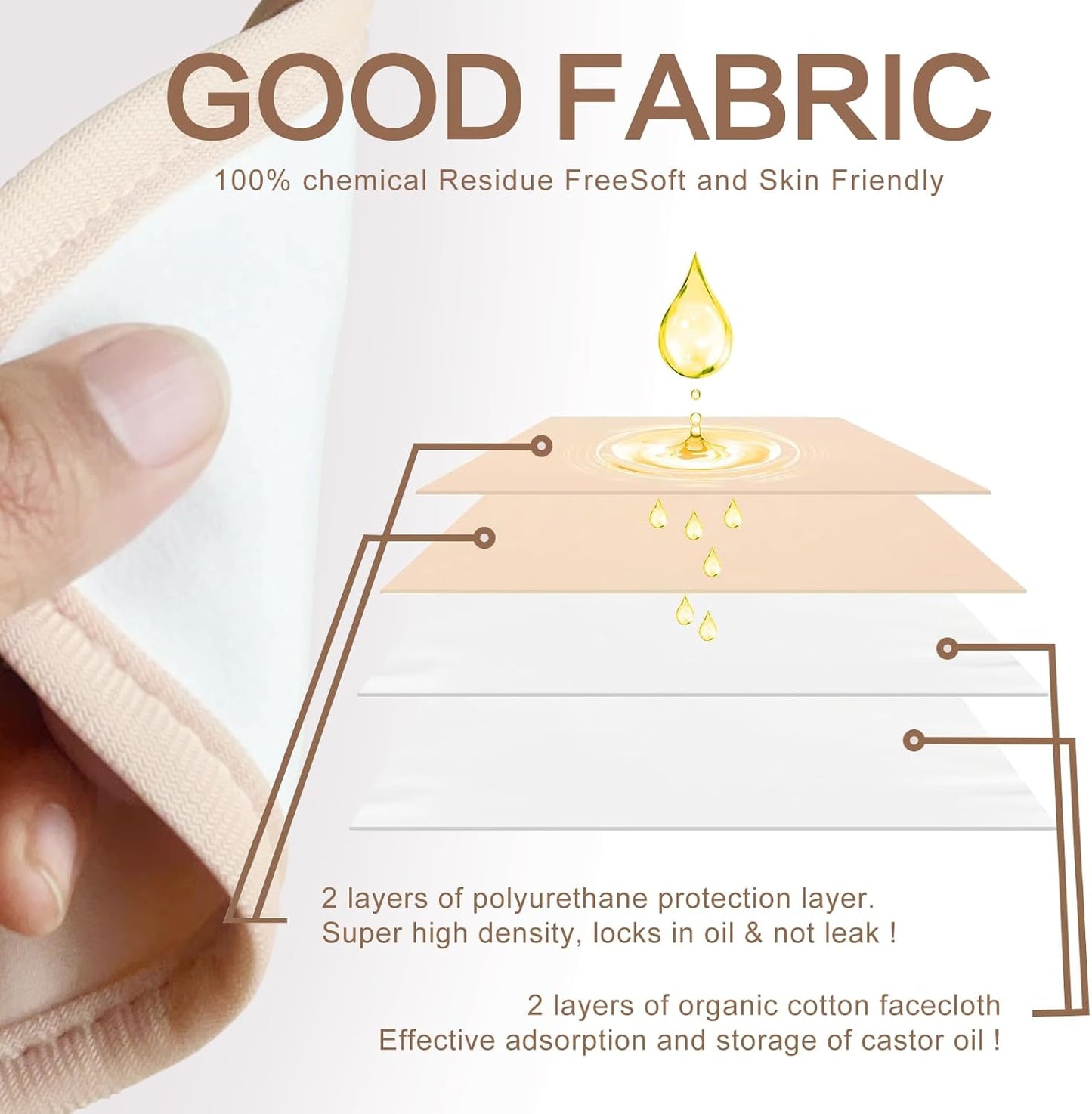 4 Pcs Castor Oil Pack Wrap Organic Cotton for Liver Detox, Stomach, Belly, Neck, Breast & Entire Body, Reusable Pads Kit for Hot/Cold Compress with Adjustable Elastic Strap, Waterproof & Anti Oil Leak