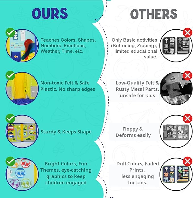 Montessori Busy Board Book for Toddlers 2-5 - Sensory Travel Toy for Airplane & Car Activities - Educational Quiet Book with Emotions, Numbers & Colors - Speech Therapy & Autism Learning Gift