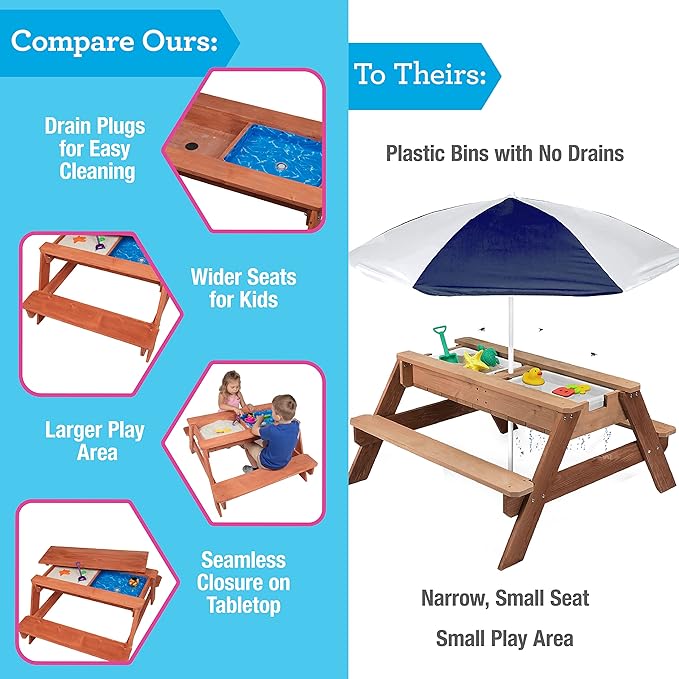 3 in 1 Large 43"x35" Sand & Water Indoor/Outdoor Picnic Table- w Removable Top, Dual Drains & Wide Seats for 4+ Kids- Safe, Fun Easy to Clean Sandbox Play for Boys & Girls- Durable Furniture Xmas Gift