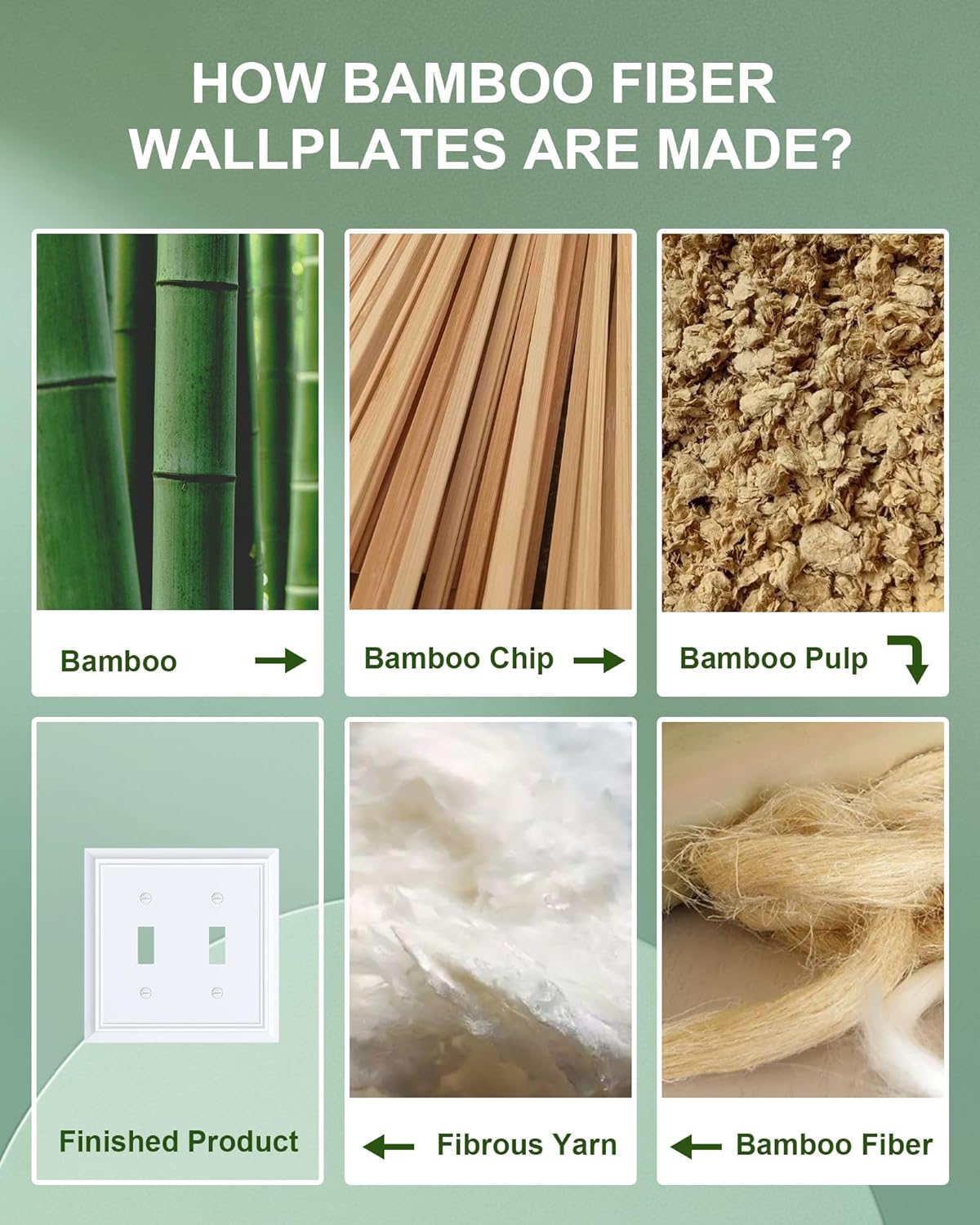 2-Pack Double Toggle Light Switch Cover Plate, Durable Natural Bamboo Fiber Decorative Switch Plate Covers, Pure White 2 Gang Wall Plate, Corrosion Resistant