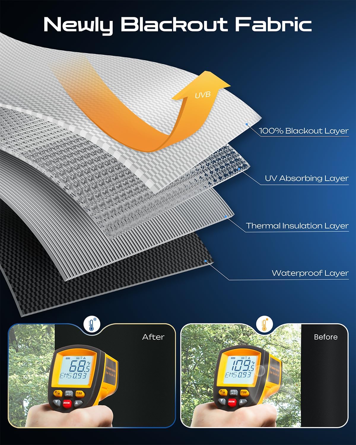 45" W x 72" L 100% Portable Blackout Curtains, Total Darkness No-Drill Black Out Window Cover,Temporary Blackout Shades with Hook & Loop Tape, for Bedroom, Nursery, Dorm, Travel (Black)